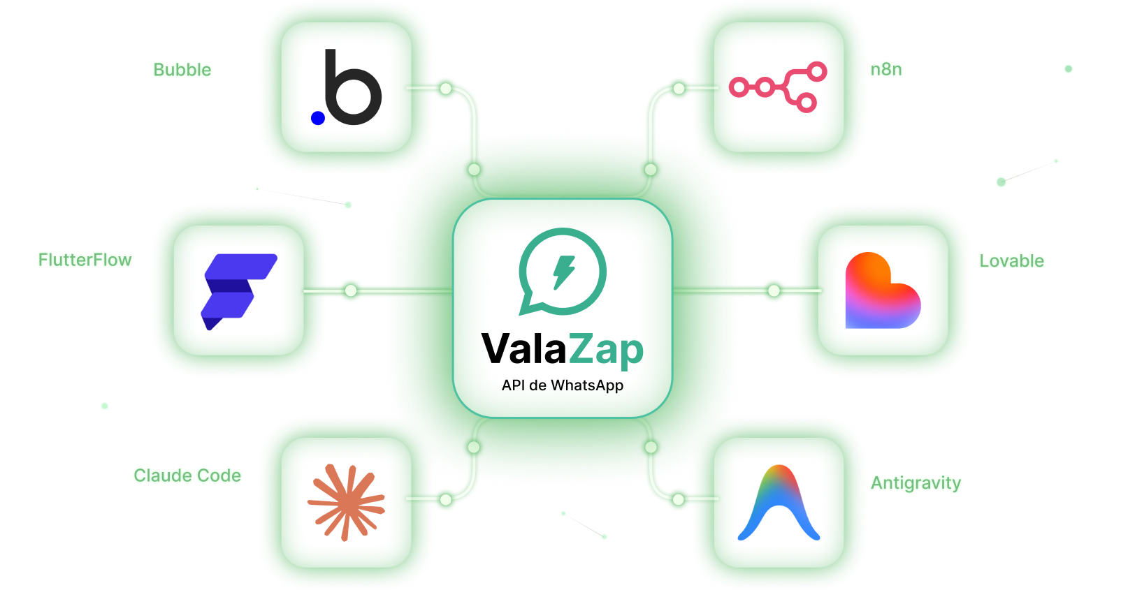 Integrações ValaZap NoCode